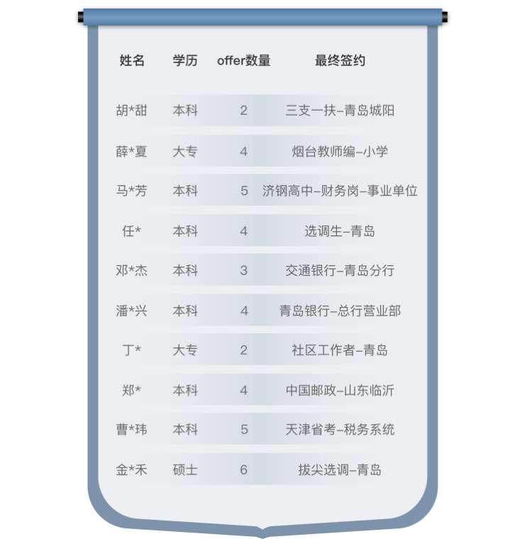 成绩