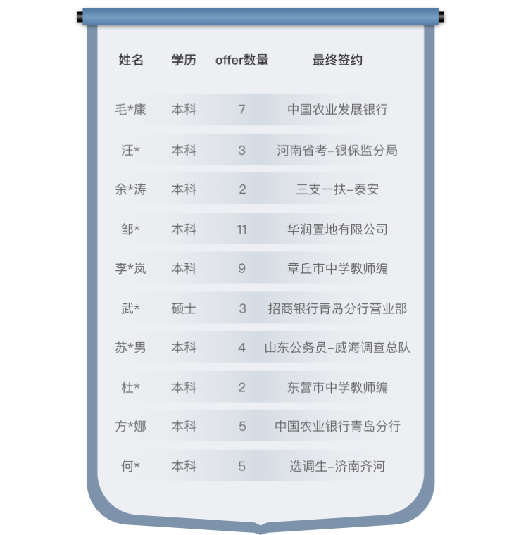 成绩