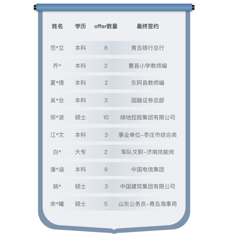 成绩