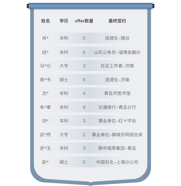 成绩