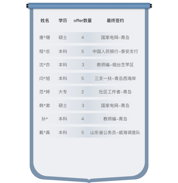 成绩