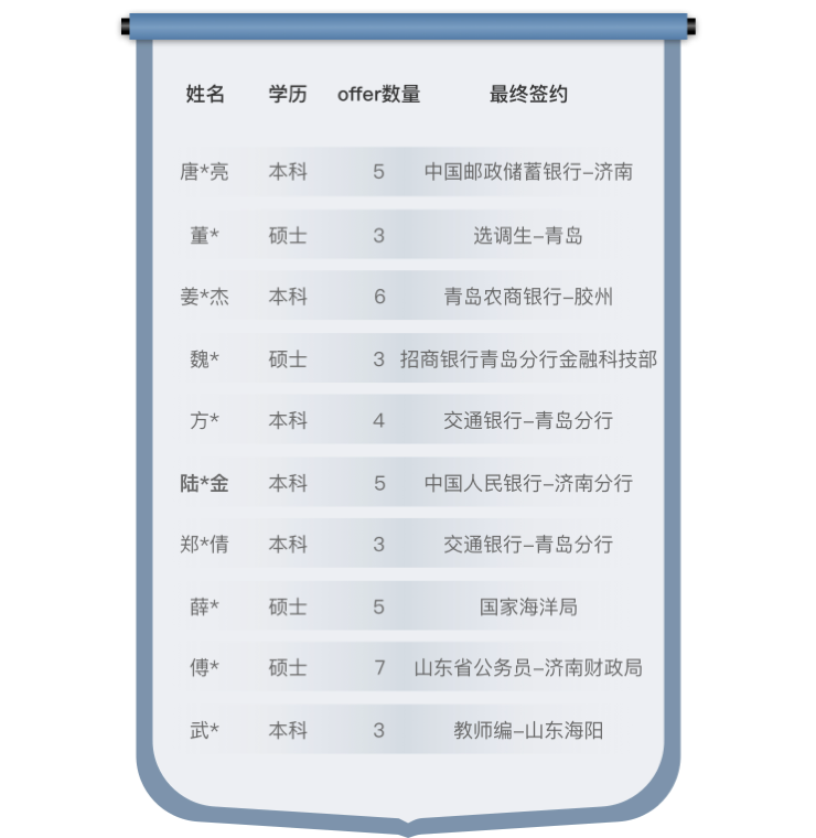 成绩
