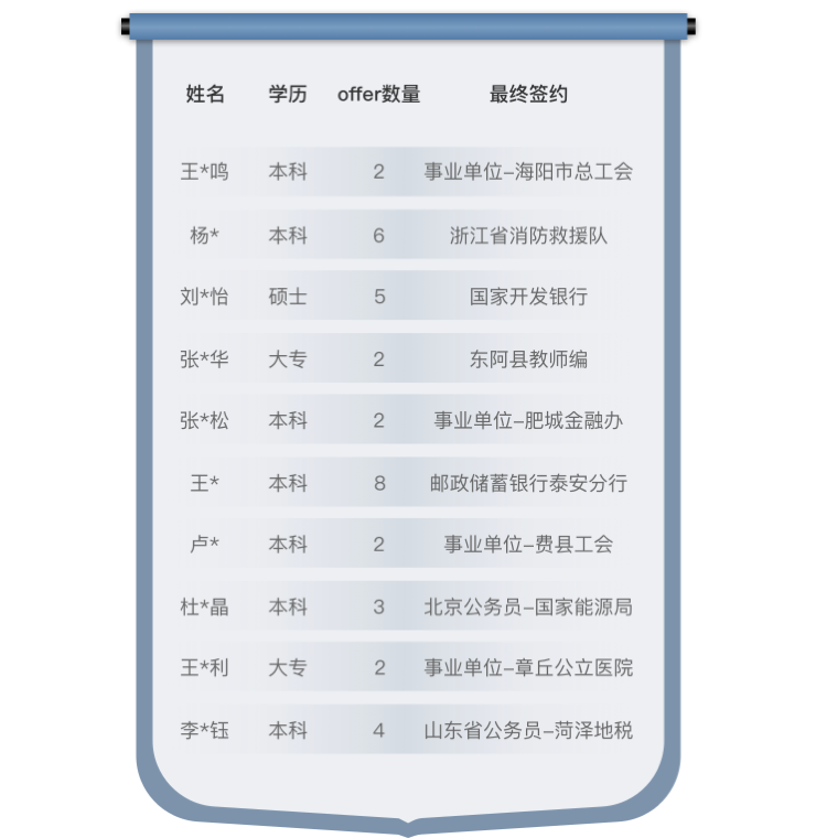 成绩