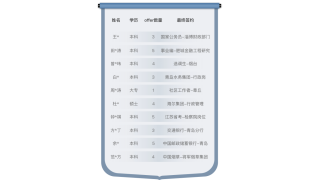 成绩