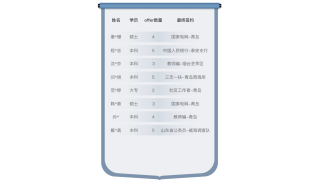 成绩