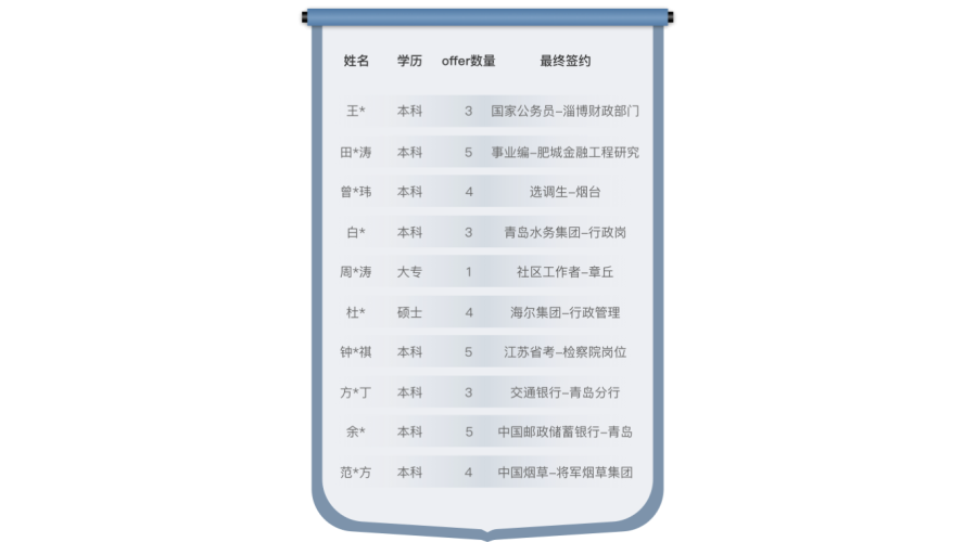 成绩