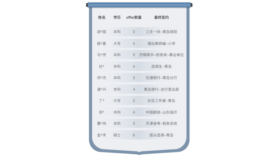 成绩