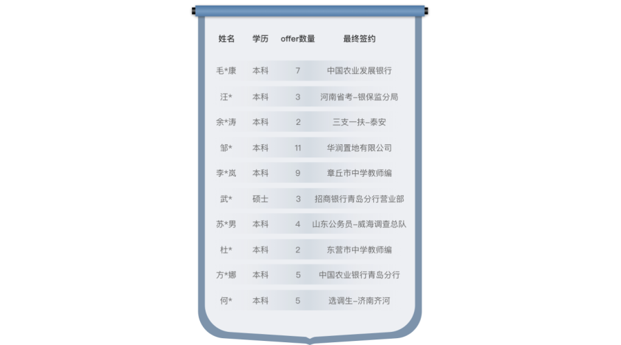 成绩