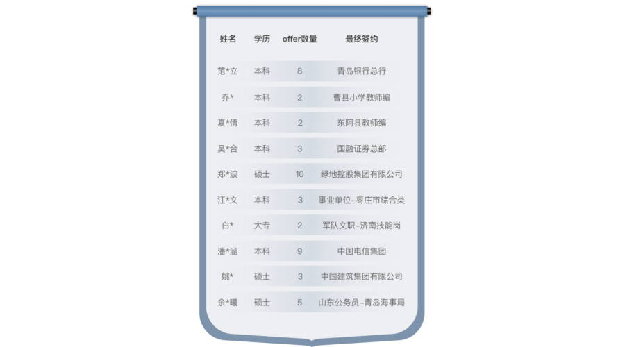 成绩