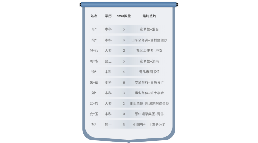 成绩