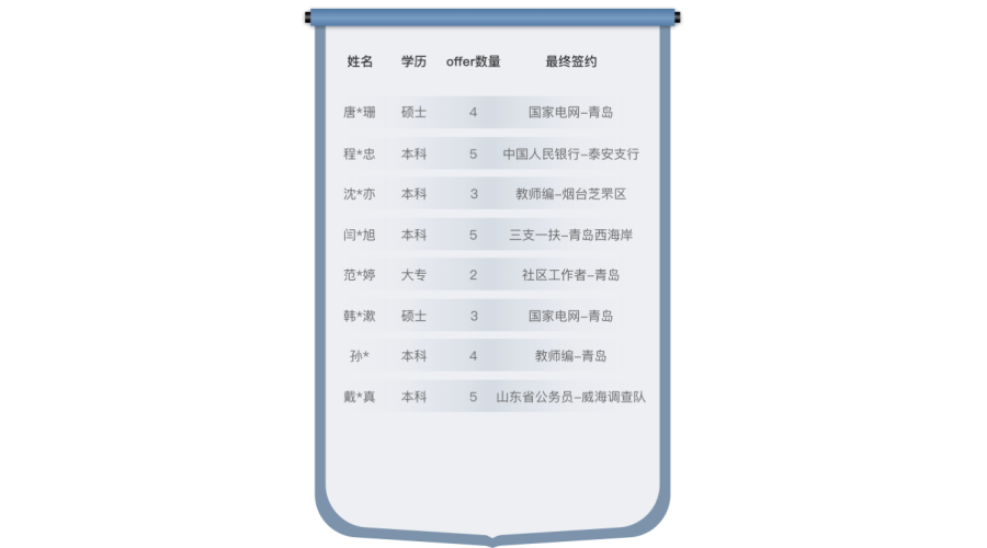 成绩