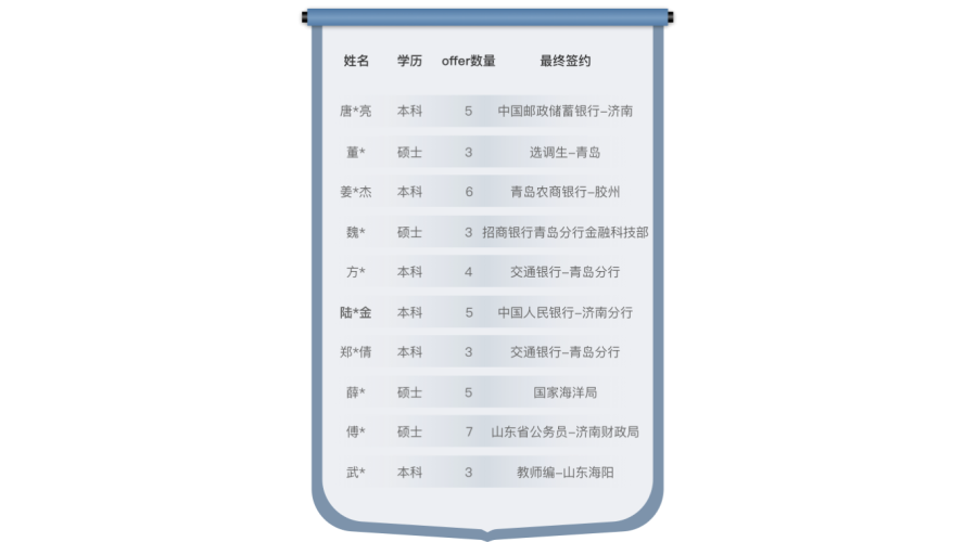 成绩