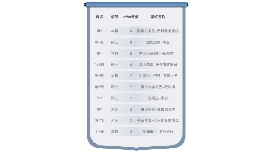 成绩