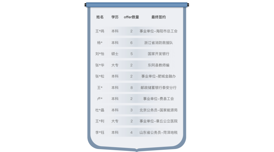 成绩